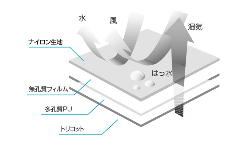 ブルーストーム ハイドライトドライスーツ ￥95,000＋税 | コア